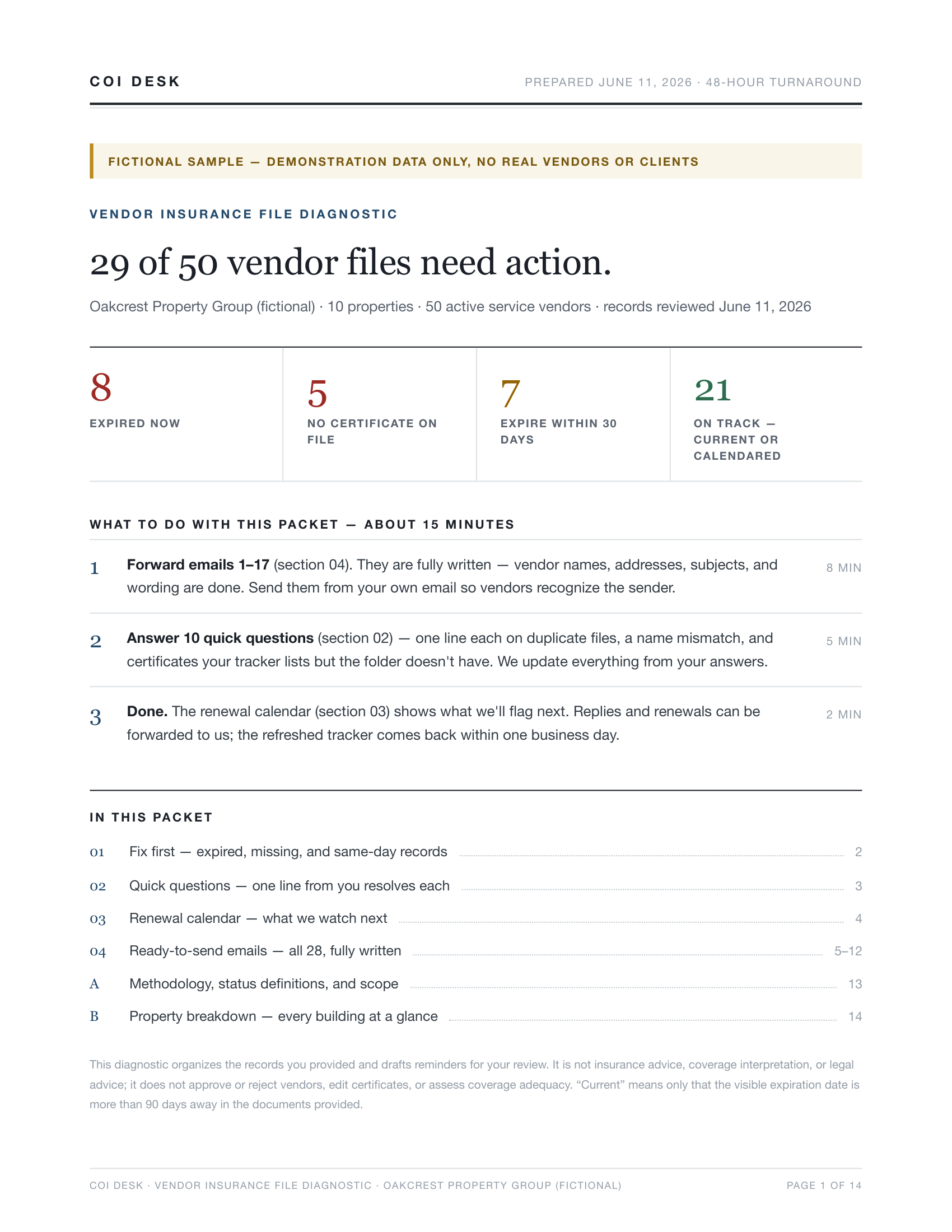 Cover page of a COI Desk diagnostic report showing 29 of 50 vendor files needing action